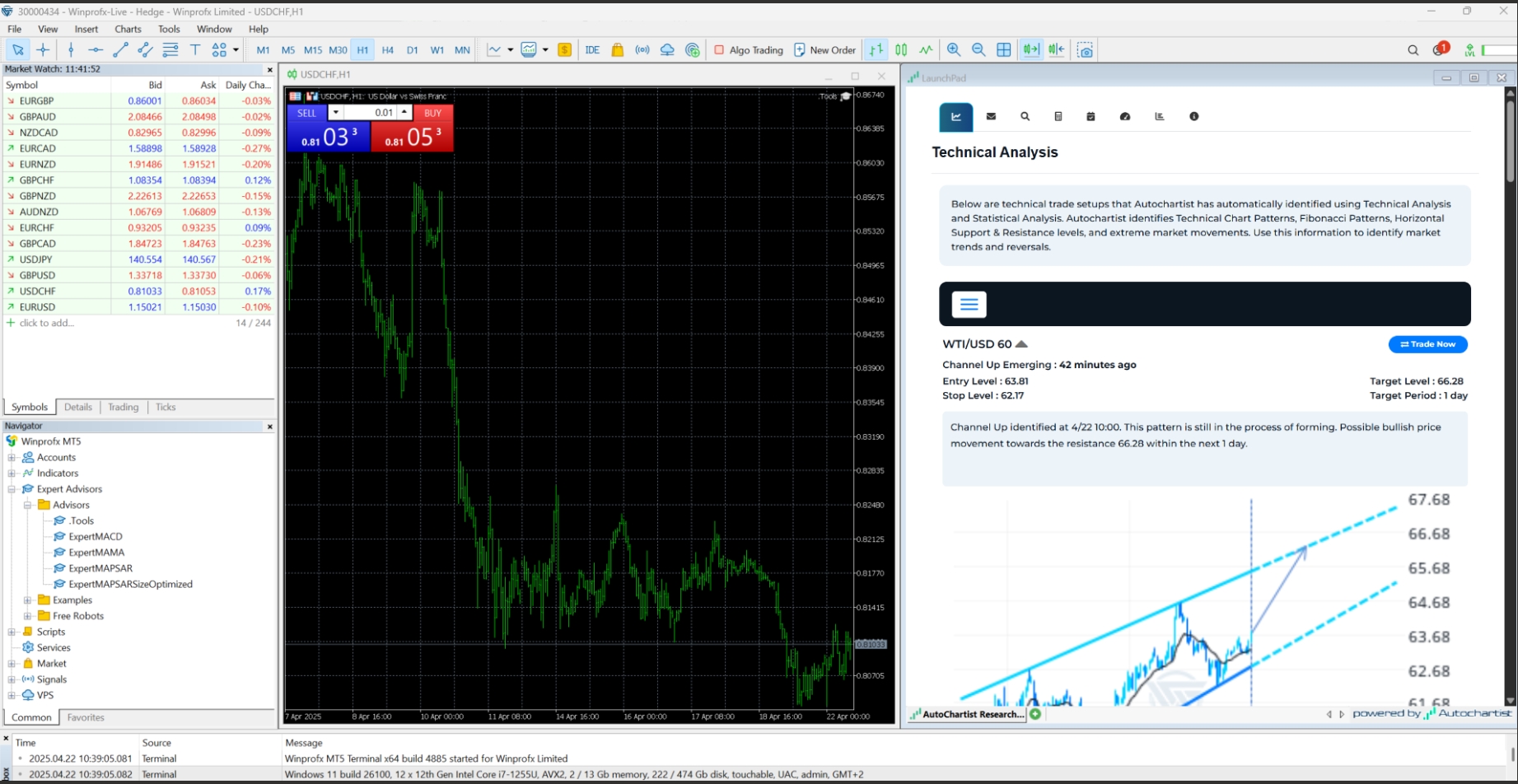 MetaTrader