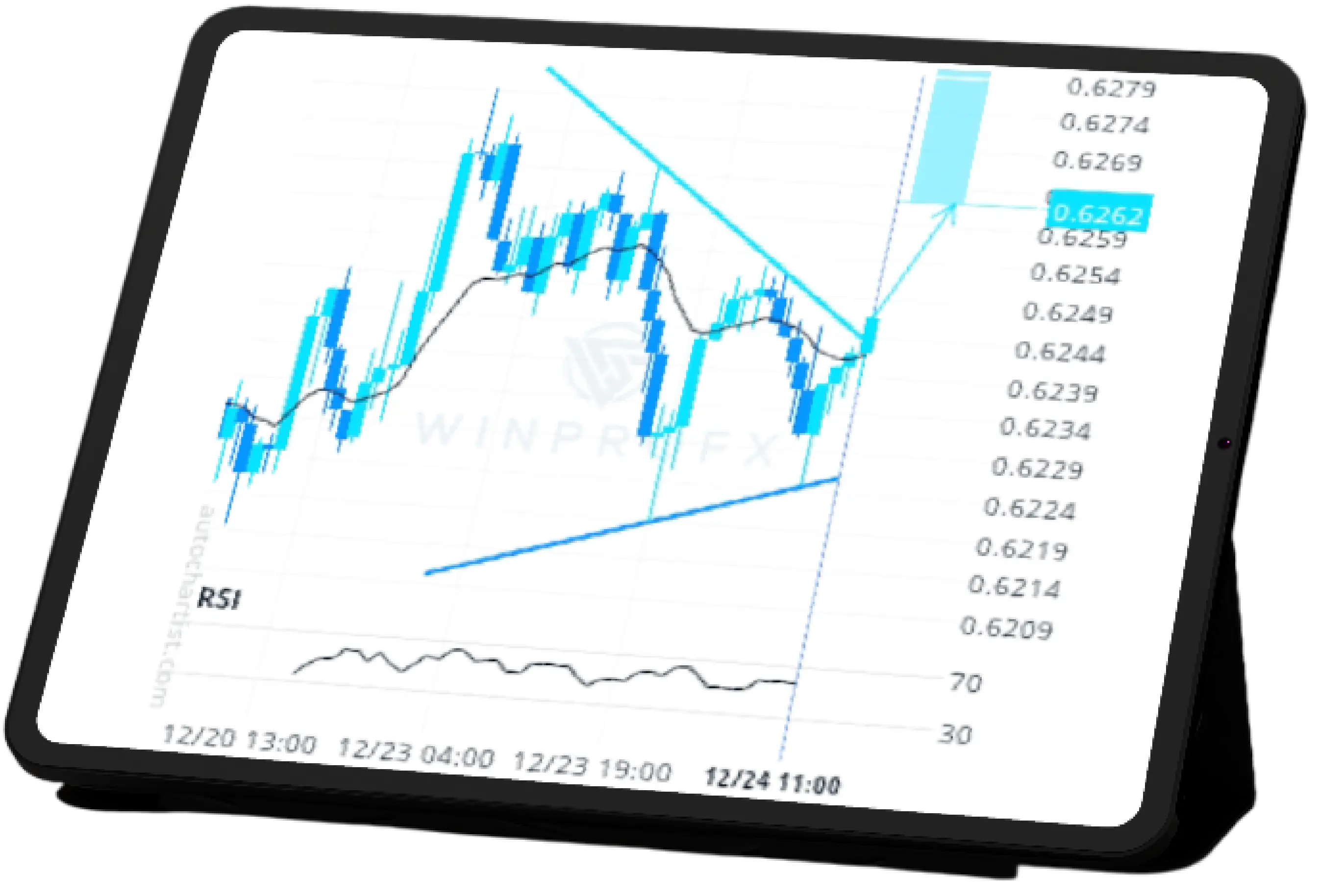 Chart Display