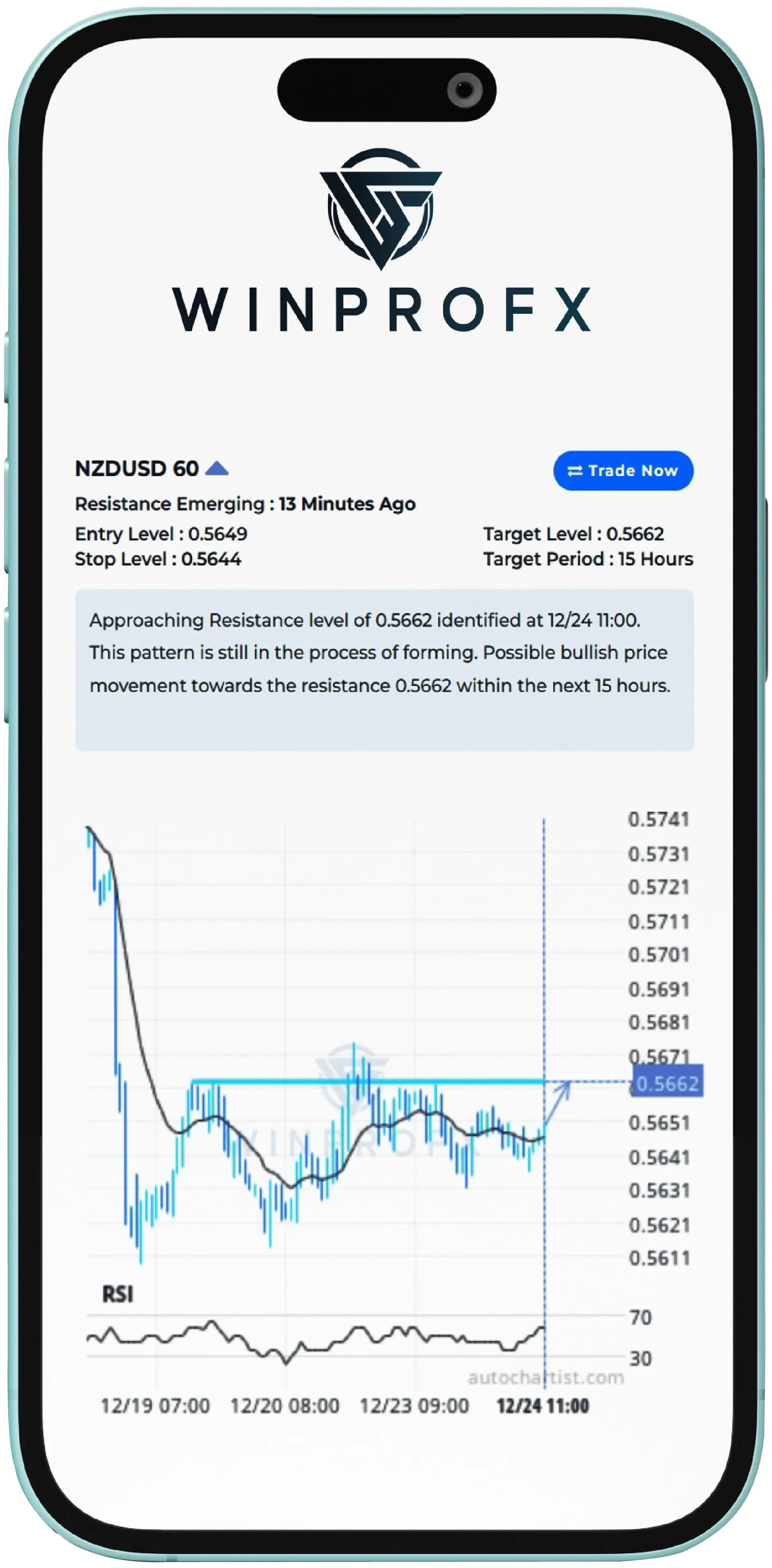 Autochartist Mobile